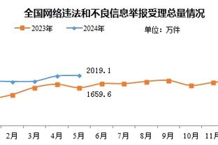 找回手感！维金斯今日三分8中5 本赛季此前共计37中5